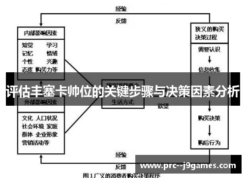 评估丰塞卡帅位的关键步骤与决策因素分析 评估丰塞卡帅位的关键步骤与决策因素分析