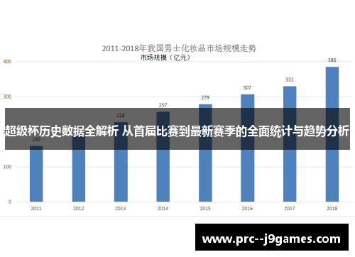 超级杯历史数据全解析 从首届比赛到最新赛季的全面统计与趋势分析 超级杯历史数据全解析 从首届比赛到最新赛季的全面统计与趋势分析