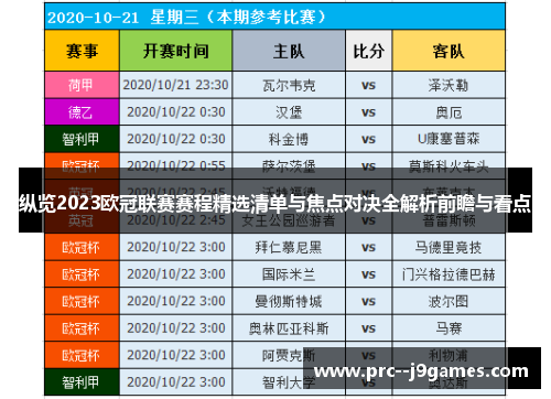 纵览2023欧冠联赛赛程精选清单与焦点对决全解析前瞻与看点 纵览2023欧冠联赛赛程精选清单与焦点对决全解析前瞻与看点