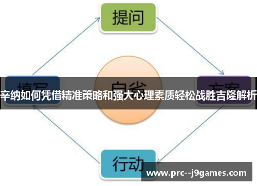辛纳如何凭借精准策略和强大心理素质轻松战胜吉隆解析 辛纳如何凭借精准策略和强大心理素质轻松战胜吉隆解析