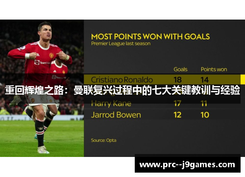 重回辉煌之路：曼联复兴过程中的七大关键教训与经验