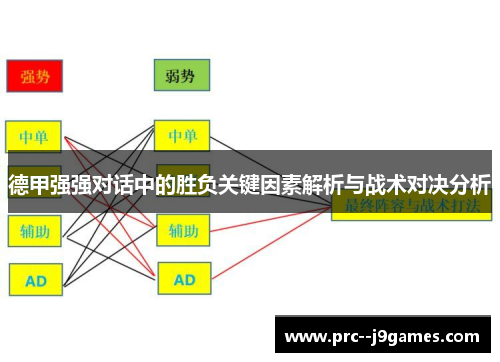 德甲强强对话中的胜负关键因素解析与战术对决分析