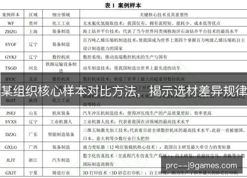 某组织核心样本对比方法,揭示选材差异规律 某组织核心样本对比方法,揭示选材差异规律